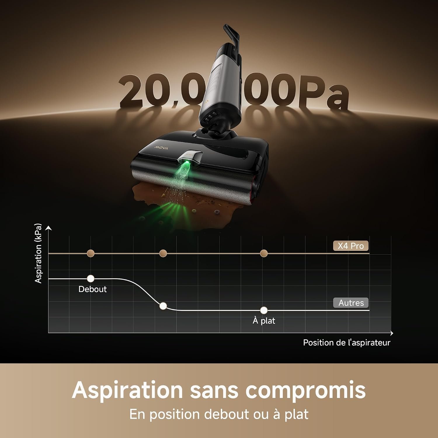 MOVA X4 Pro, Aspirateur Laveur sans Fil avec Lavage à l'eau Chaude – Image 6
